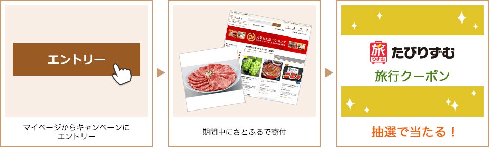 マイページからキャンペーンにエントリー 期間中にさとふるで寄付 抽選で当たる!