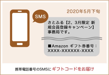 プレゼント受取りの流れ(5月下旬)