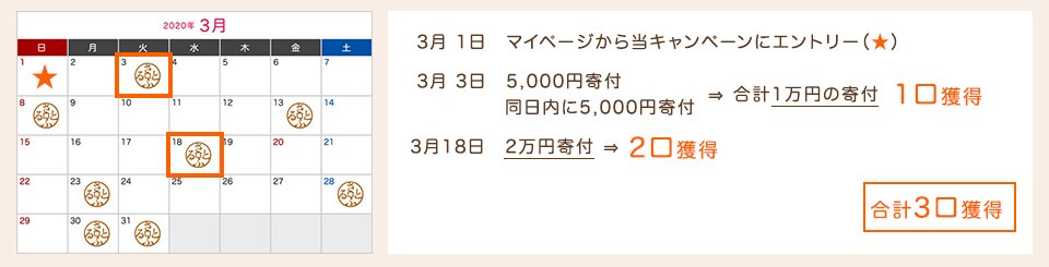 Aさんの場合