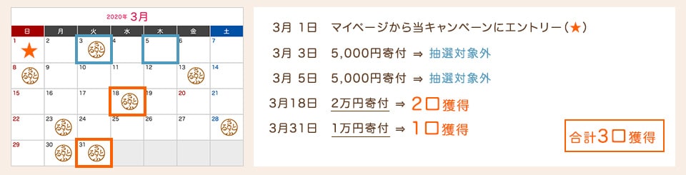 Bさんの場合