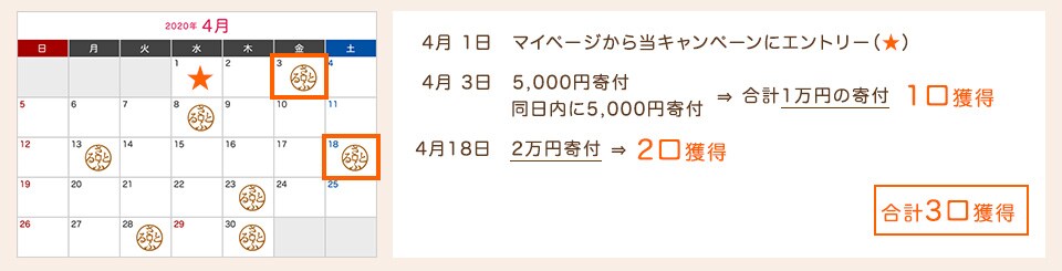 Aさんの場合