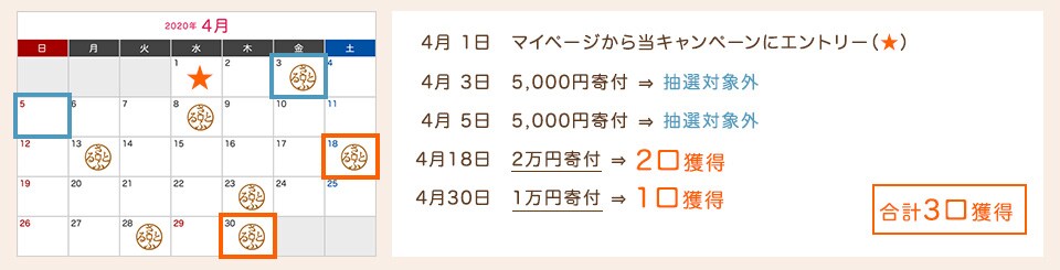 Bさんの場合