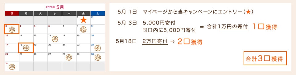 Aさんの場合