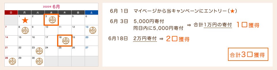 Aさんの場合