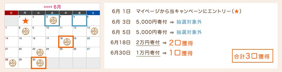 Bさんの場合
