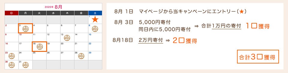 Aさんの場合