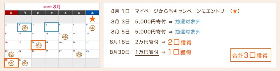 Bさんの場合