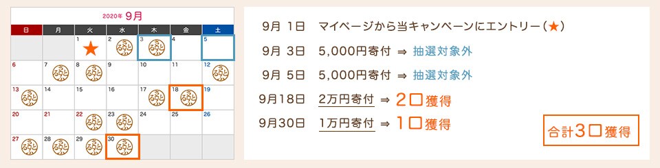 Bさんの場合
