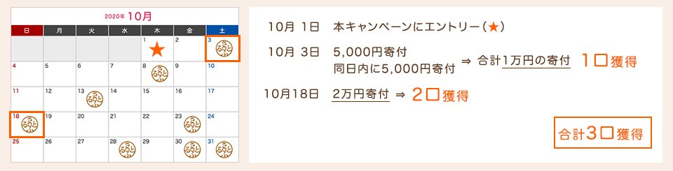 Aさんの場合