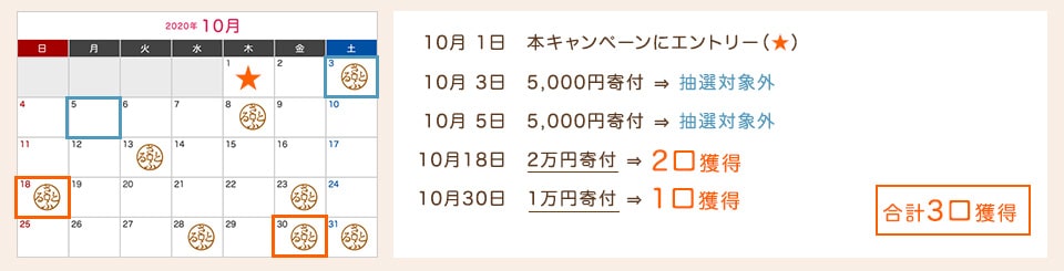 Bさんの場合