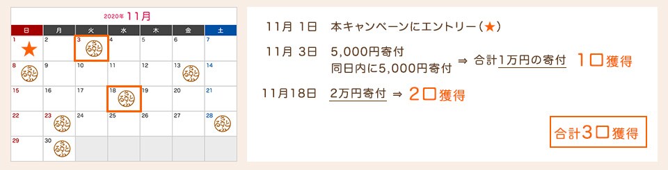 Aさんの場合