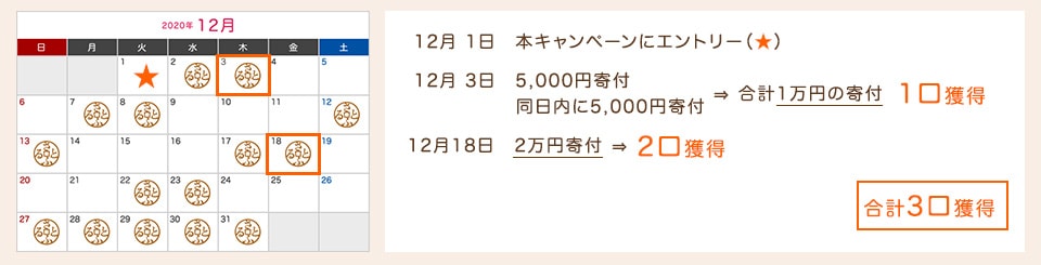 Aさんの場合