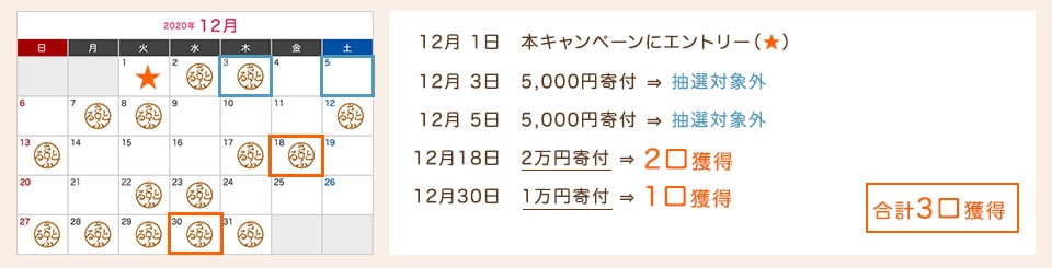 Bさんの場合