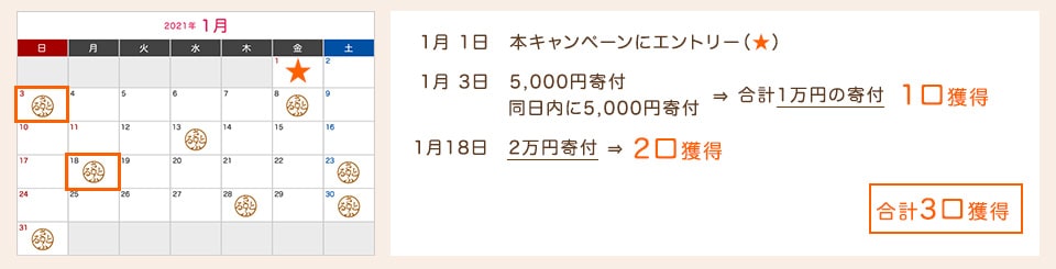 Aさんの場合
