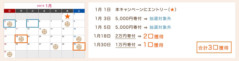 Bさんの場合