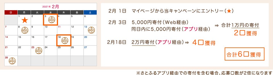 Aさんの場合