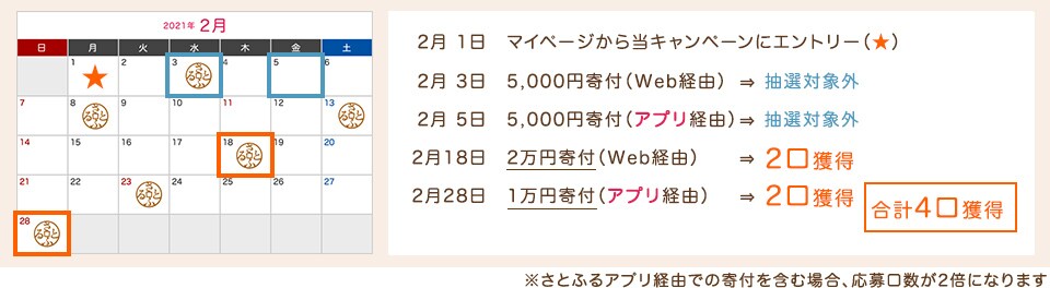 Bさんの場合