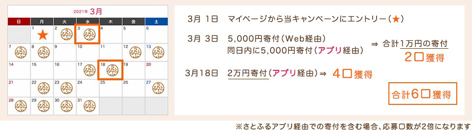 Aさんの場合