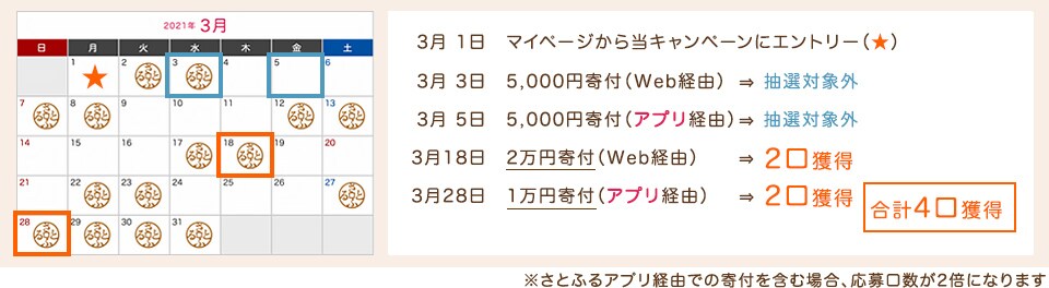 Bさんの場合