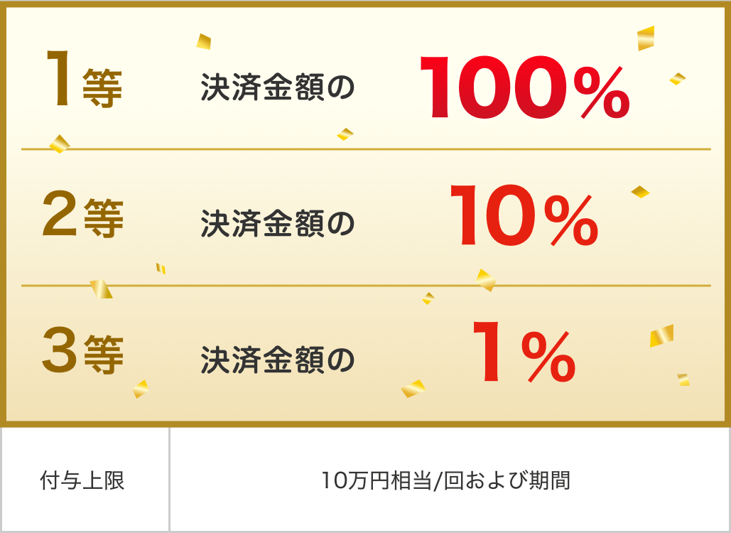 超PayPay祭 PayPayボーナス一覧