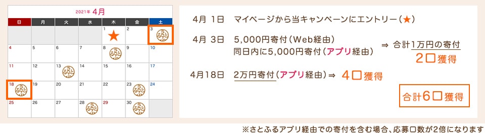 Aさんの場合