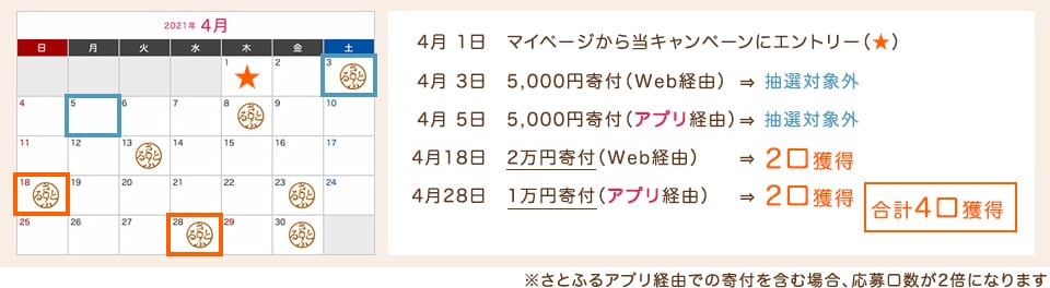 Bさんの場合