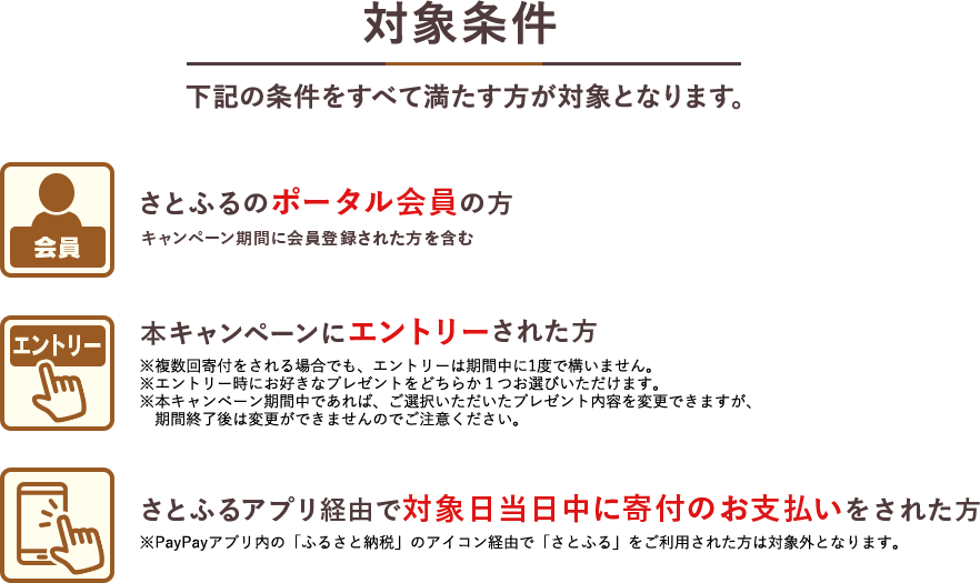 対象条件