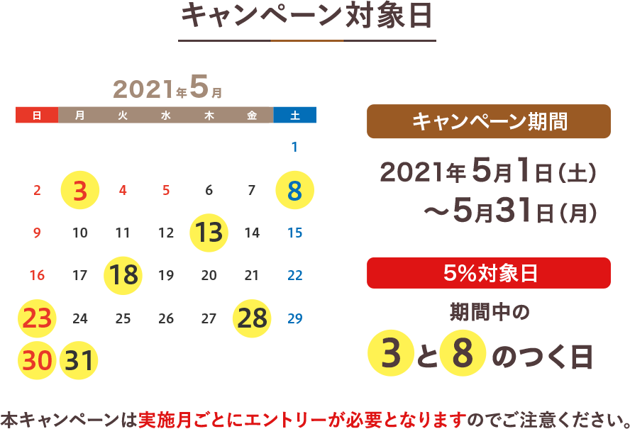 キャンペーン対象日