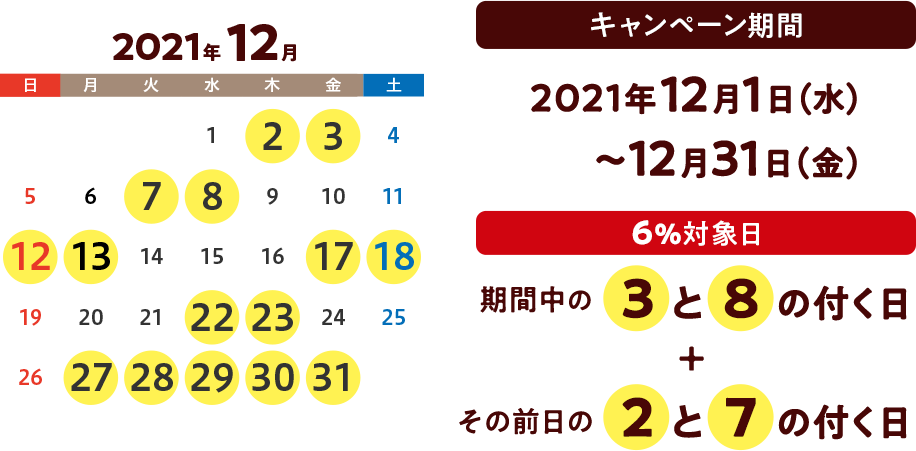 キャンペーン対象日カレンダー