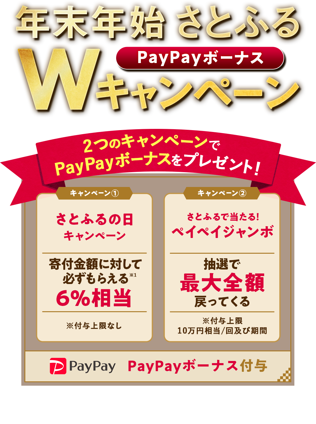 年末年始さとふるWキャンペーン