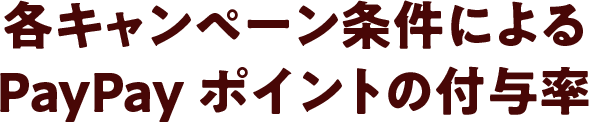 各キャンペーン条件によるPayPayポイントの付与率