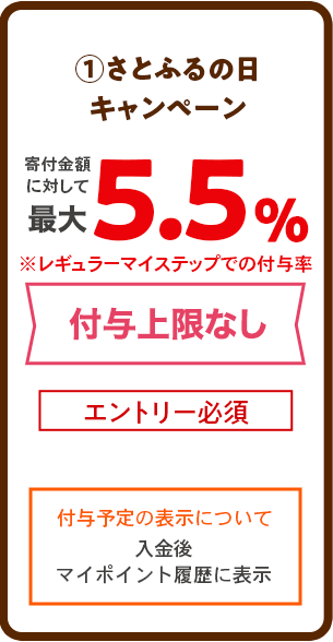 ①さとふるの日キャンペーン：最大6%（付与上限なし）