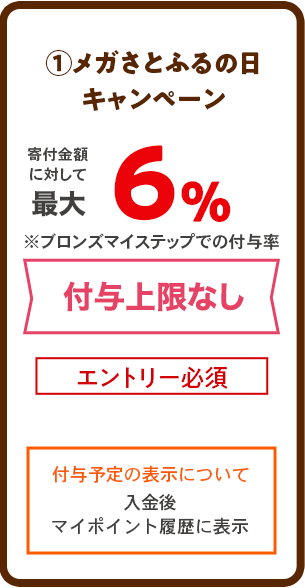 ①メガさとふるの日キャンペーン：最大6%（付与上限なし）