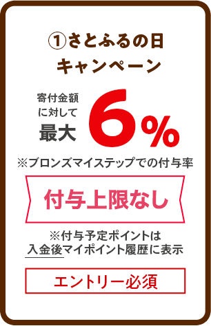 ①さとふるの日キャンペーン：最大6%（付与上限なし）