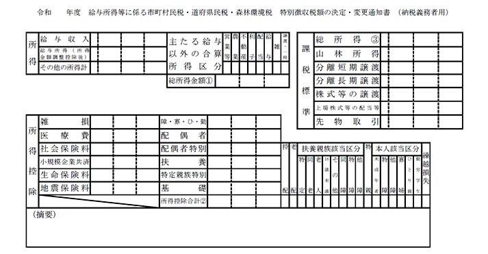 住民税決定通知書サンプル