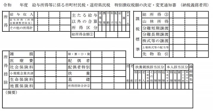 住民税決定通知書サンプル