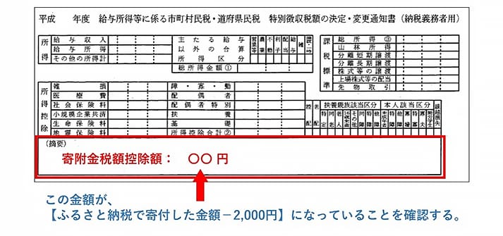 控除額の確認位置