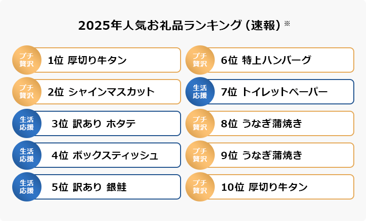 2025年人気お礼品ランキング（速報）