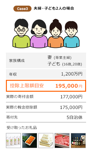 case3 夫婦・子ども2人の場合
