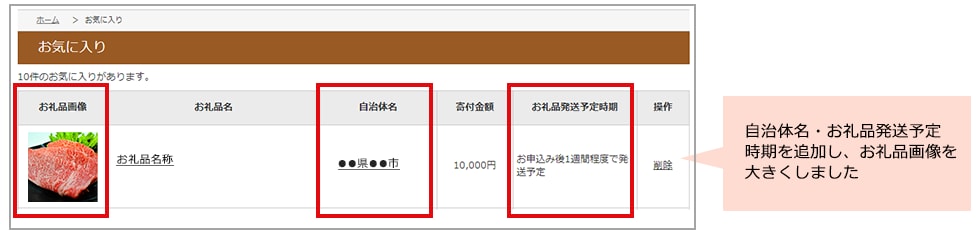 お気に入りの画面イメージ