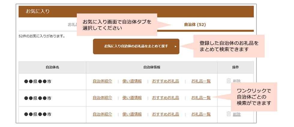お気に入り自治体一覧のイメージ