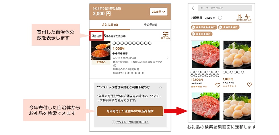 今年寄付した自治体からお礼品を検索できるボタンのイメージ