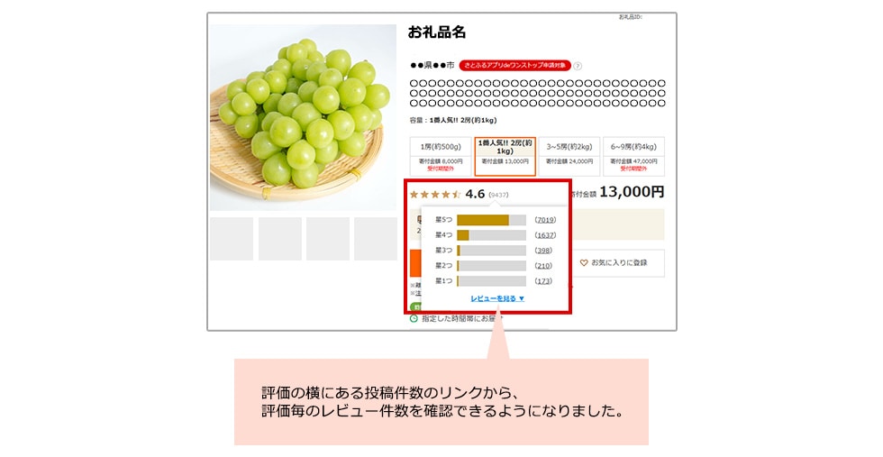 評価の横にある投稿件数のリンクから、評価毎のレビュー件数を確認できるようになりました。