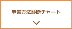申告方法診断チャート