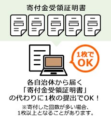 各自治体から届く「寄付受領証明書」の代わりに1枚の提出でOK!