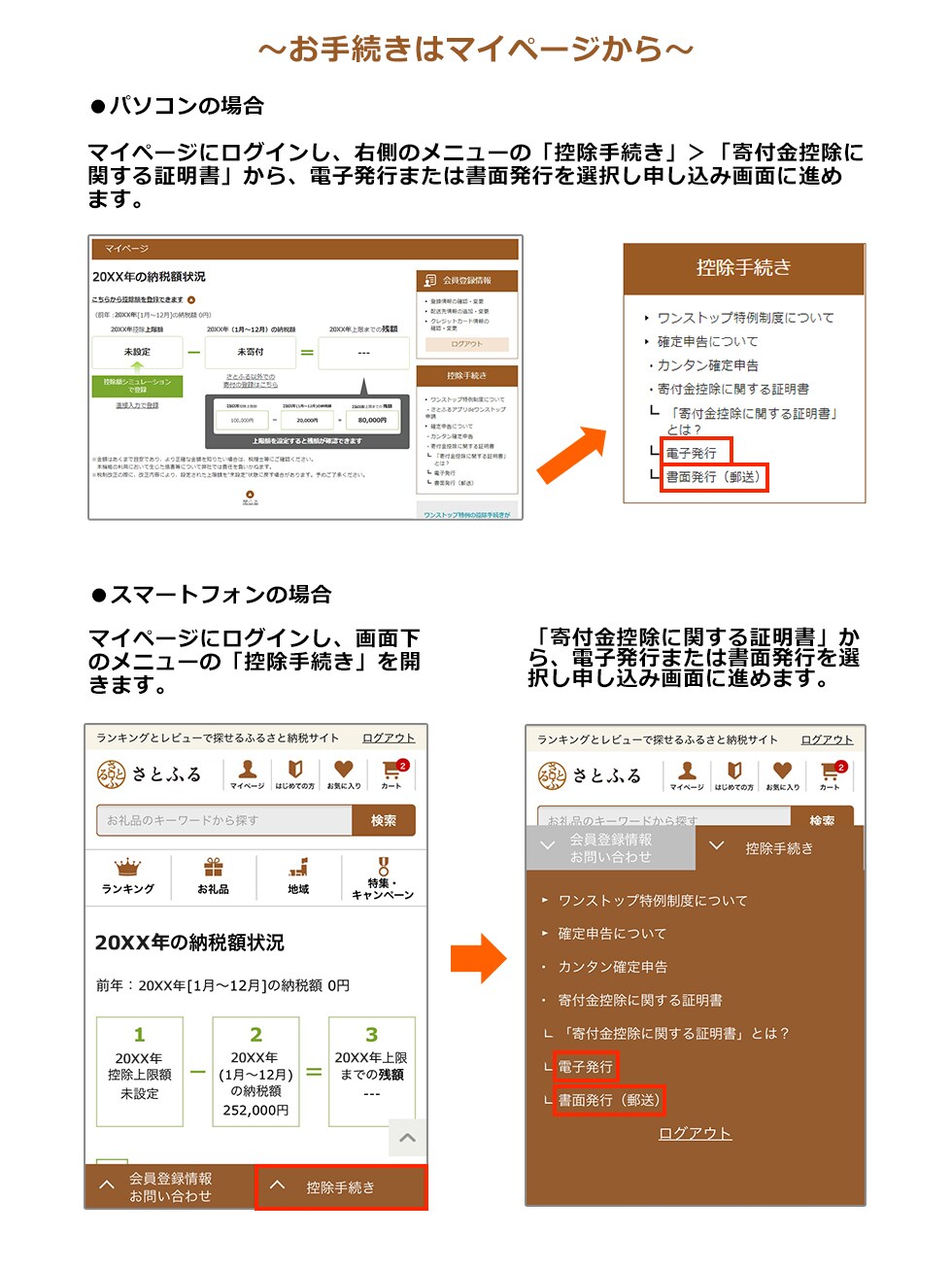 お手続きはマイページから