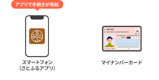 申請に必要なものはスマートフォン（さとふるアプリ）とマイナンバーの2つだけ！