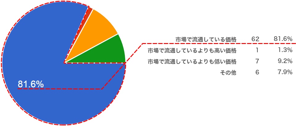 グラフイメージ