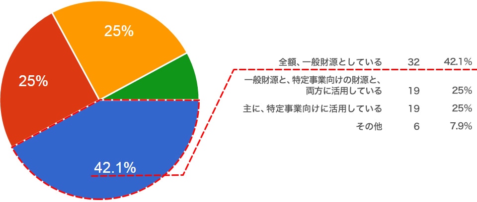 グラフイメージ