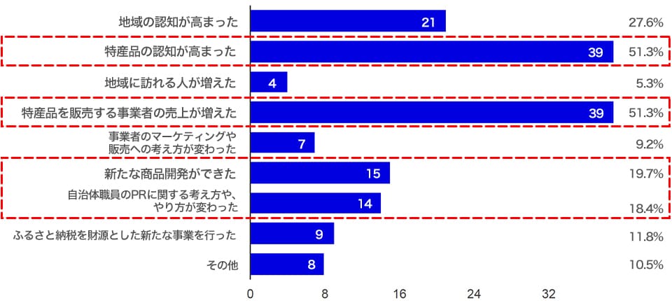 グラフイメージ